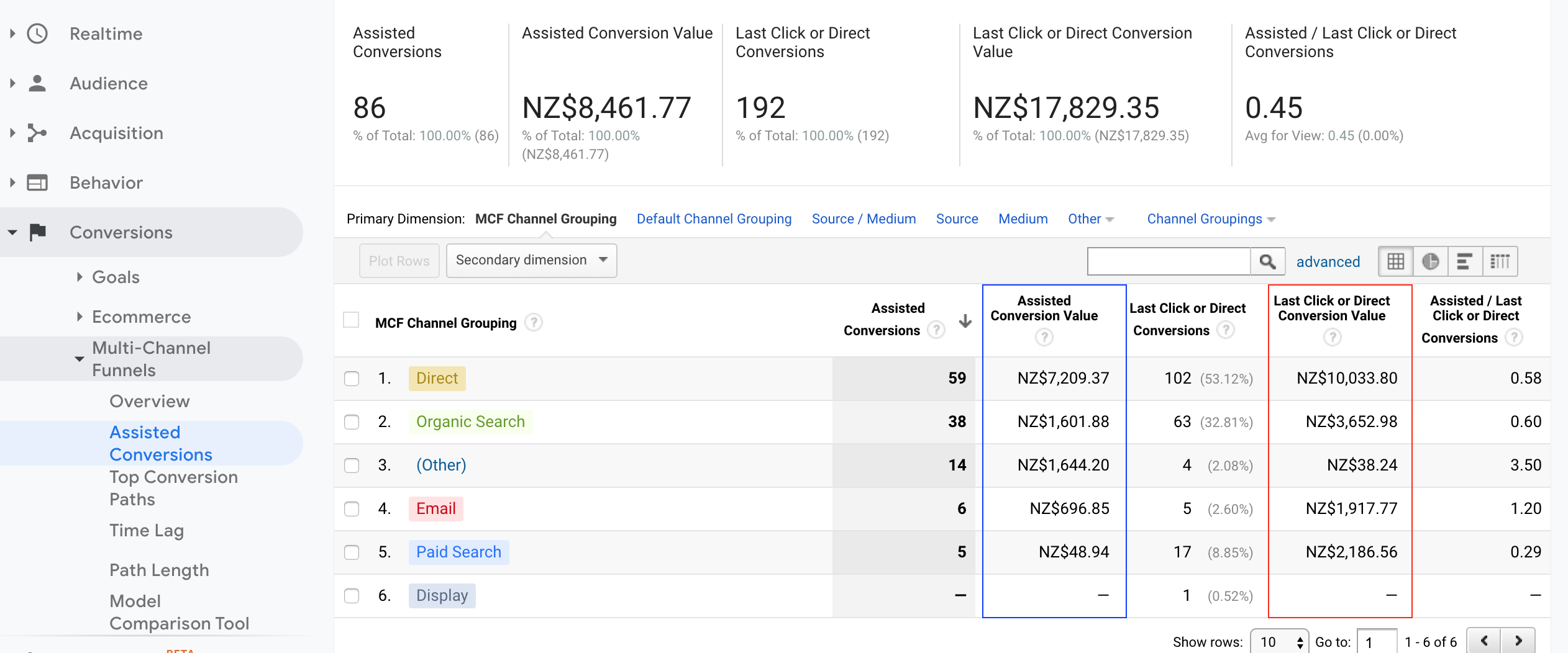 Multi Channel Reports in ECommerce Data