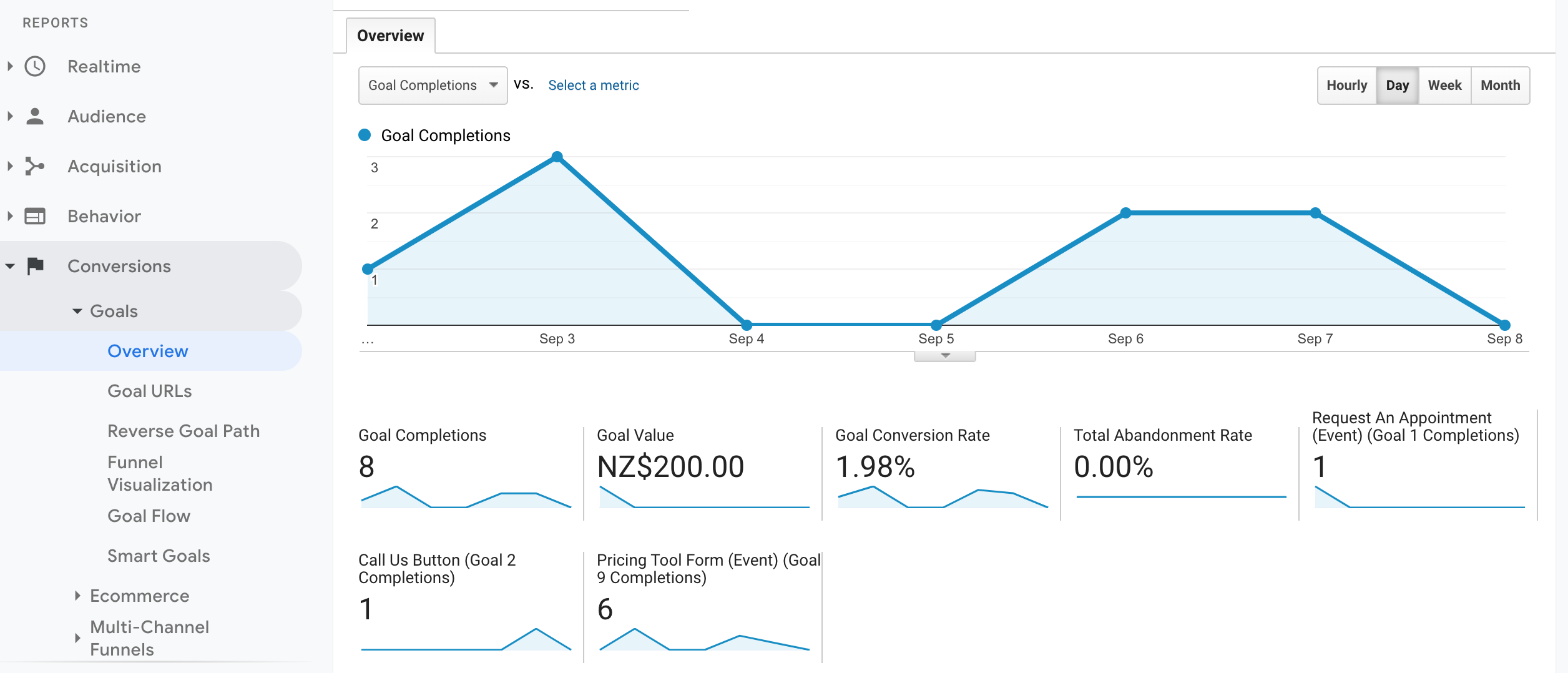 What Is A Goal Or Conversion In Google Analytics 