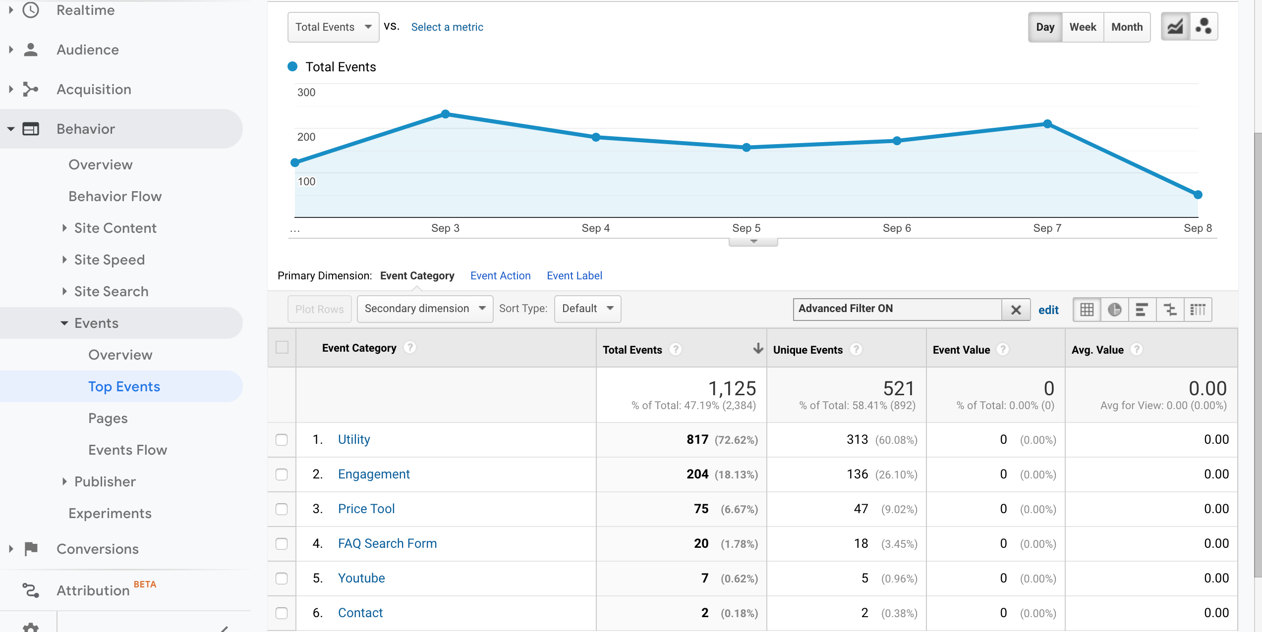 What Is An Event In Google Analytics